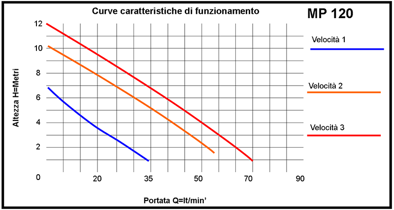 portata utile nell impianto di riscaldamento il circolatore domestico per acqua calda consente il miglior comfort domestico