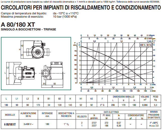 circolatore prezzo dab a circolatore a velocità regolabile