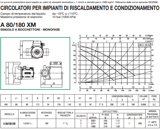 SCHEDA TECNICA scelta pompa di ricircolo circolazione in impianti a circuito chiuso