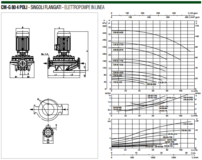 SCHEDA TECNICA elettropompa in linea 1400 giri dab