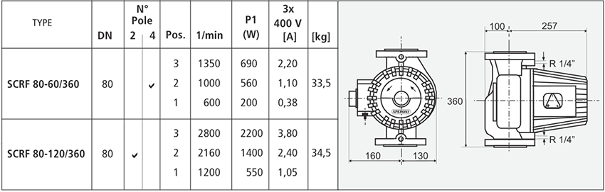 circolazione acqua calda dimensione circolatori lowara dab pedrollo speroni_CIRCOLATORE_POMPA_IN_LINEA_IN_LINE_PUMP_PUMPS_INTERASSE 250_280_340_360