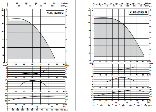 CURVE DI FUNZIONAMENTO pompa elettronica professionale