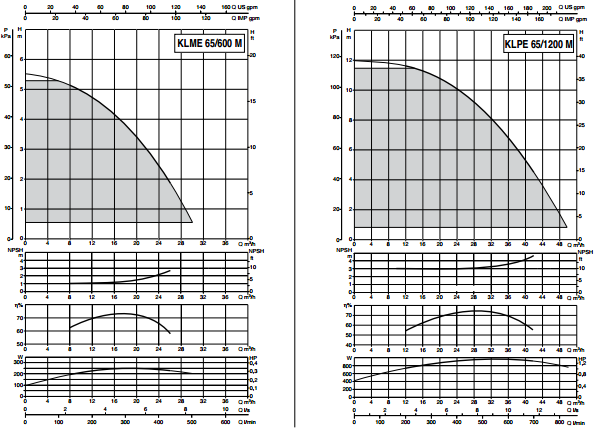 CURVE DI FUNZIONAMENTO pompa elettronica professionale