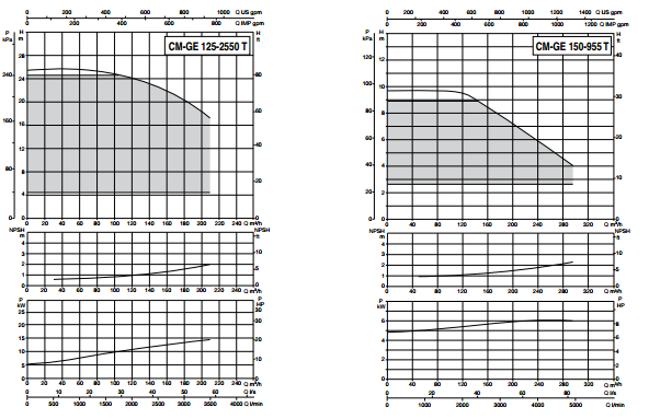 CURVE DI FUNZIONAMENTO circolatore bocche flangia da 40 in line