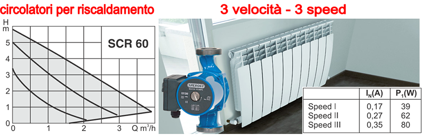 Prestazioni circolatori SCR by Speroni a 3 velocità quotazione migliore circolatore acqua calda riscaldamento