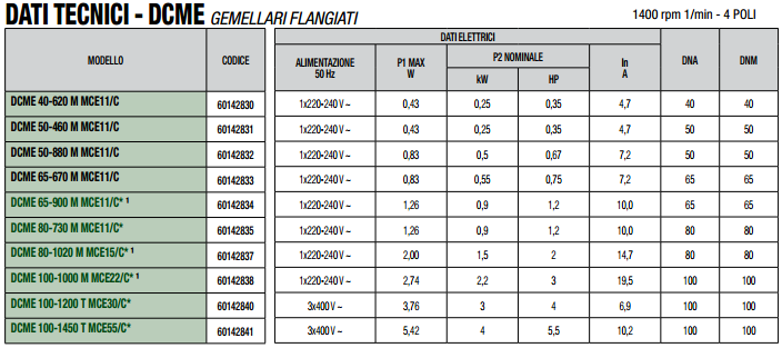 circolatore bocche flangia da 40 in line