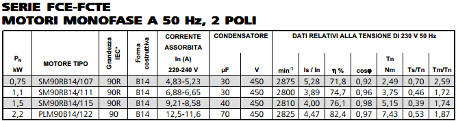 dati elettrici pompe fce