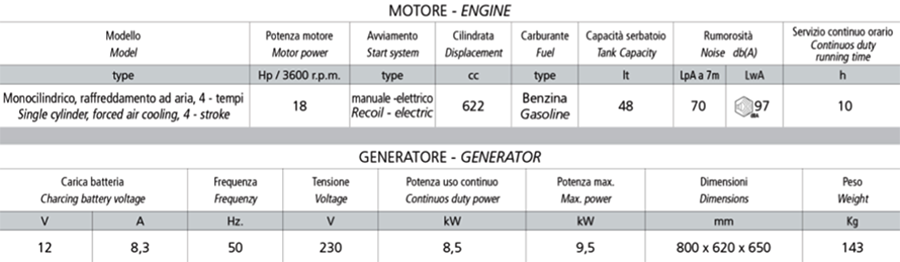 Novità Airmec LC13000