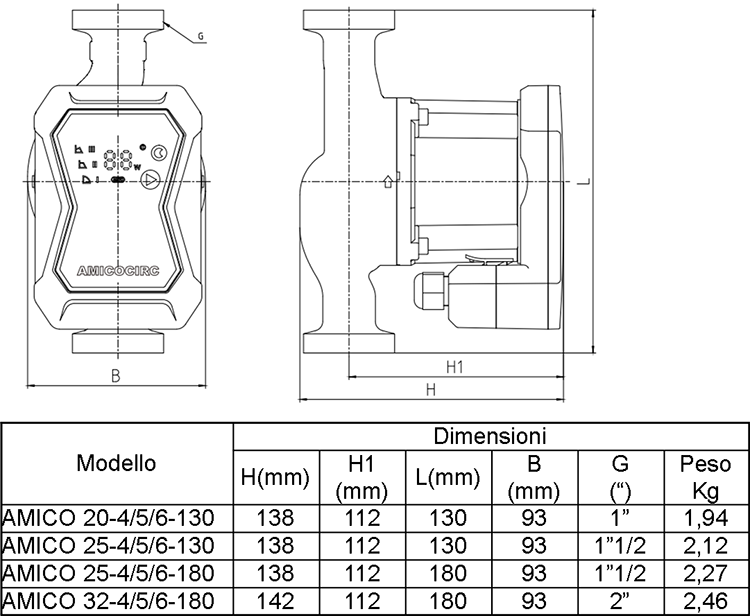 circolatori inverter per riscaldamento circolatore acqua calda sanitaria prezzi circolatore dab circolatore dab 55/130 circolatore dab 65/130 pompa termocamino prezzo circolatori wilo pompa circolatore