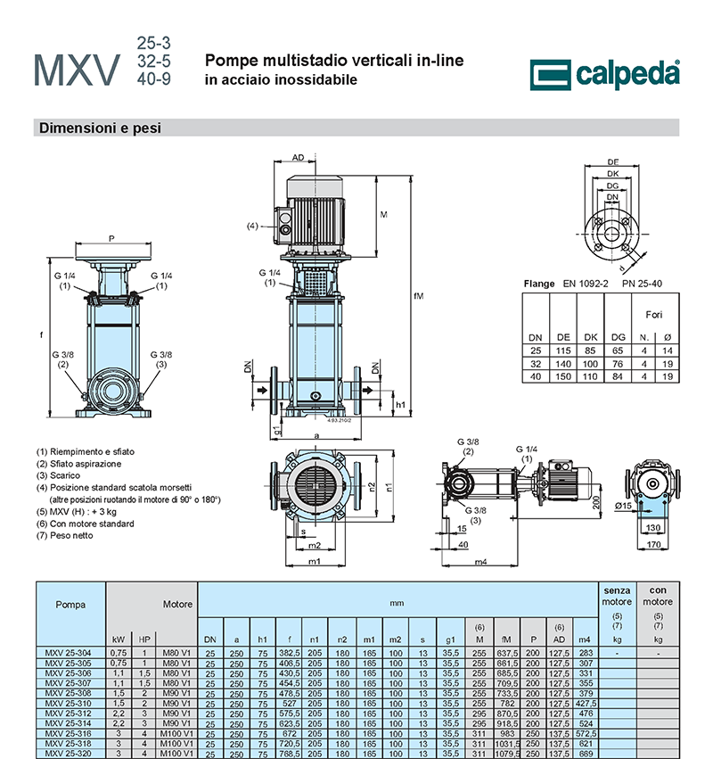 qualità calpeda assistenza in collaborazione con pippohydro scheda tecnica