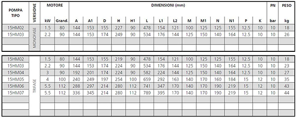elettropompe_lowara_water_pumps misure