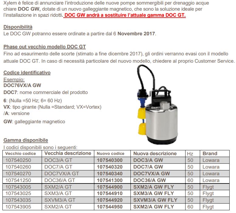 pompa sommersa doc3 doc 7 risparmio di spazio