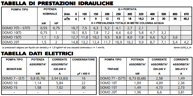 pompaggio fognature acque sporche luride reflui 