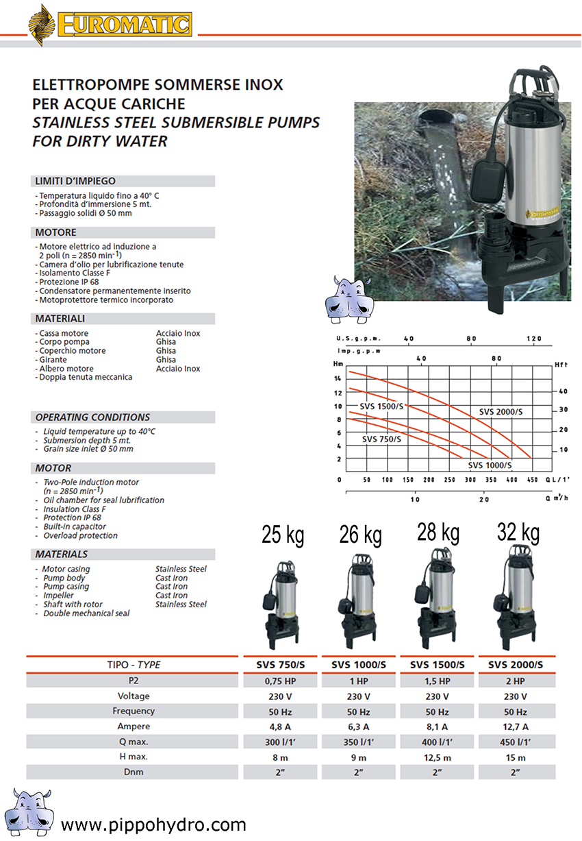 scheda tecnica svs euromatic pompa per acque nere