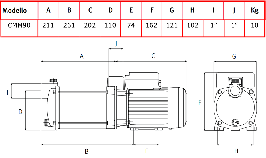 elettropompa pompa per presscontrol