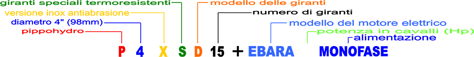pompe da pozzo motorizzate ebara motors per pozzi da 4 100