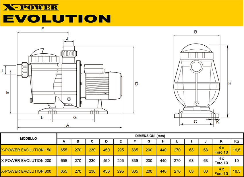 scheda tecnica dimensionale pompa per piscina completa evolution a garanzia del miglior risparmio energetico