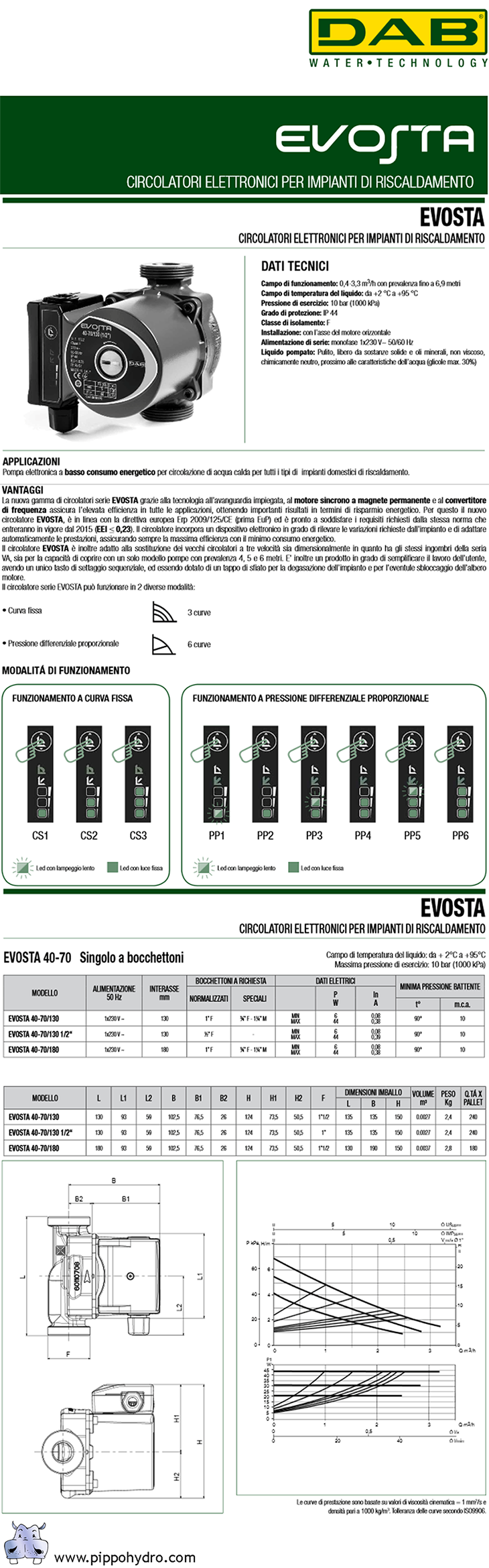 circolatore elettronico evosta