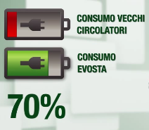 circolatore elettronico evosta dab