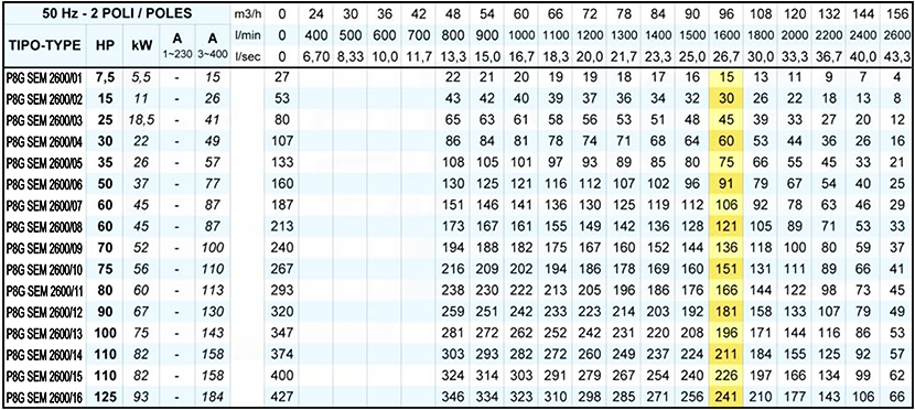 Pompe a immersione per pozzi Pompe a immersione per pozzi