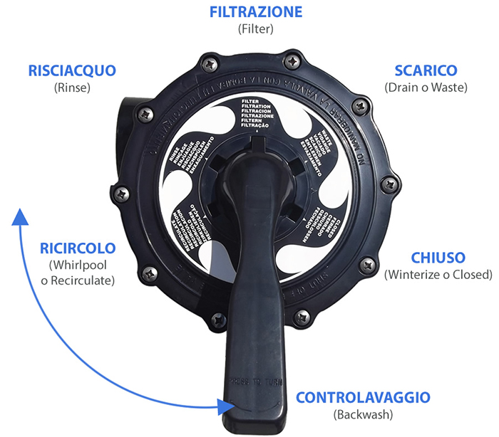 filtro a sabbia piscina professionale filtro piscina per acqua salata filtro piscina top mount filtro piscina interrata filtro piscina fuori terra impianto filtrazione piscina residenziale filtro sabbia alta efficienza filtro piscina con valvola selettrice 6 vie