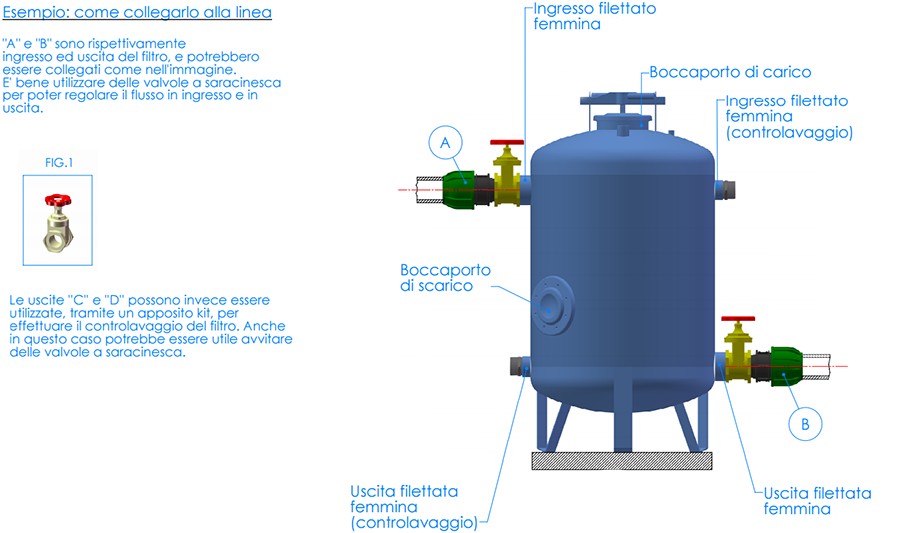 filtro a graniglia di quarzite per irrigazione