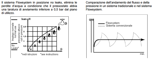 flussostato per elettropompe sostituisce il presscontrol