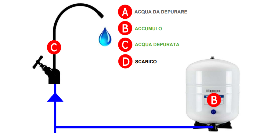 depuratori professionali di qualità su pippohydro website