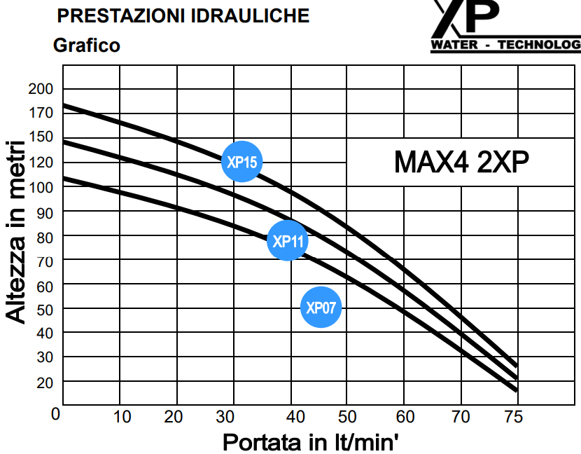 pompa_monofase_completa_per_pozzo_artesiano_Acqua_potabile