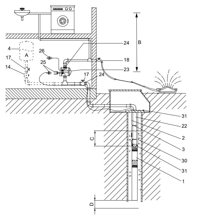 Pompa Sommergibile 3" Grundfos SQE 1-155 Monofase ..