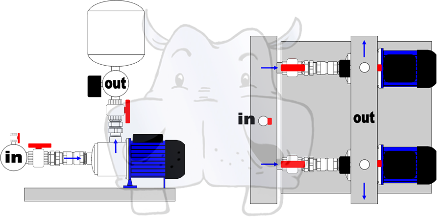 gruppo pompe pippohydro gruppo di pressurizzazione idrica gruppo di pressurizzazione antincendio gruppo di pressurizzazione cos'è gruppo pressurizzazione autoclave gruppo pressurizzazione grundfos gruppo di pressurizzazione acqua potabile gruppi di pressurizzazione prezzi gruppi di pressurizzazione cosa sono