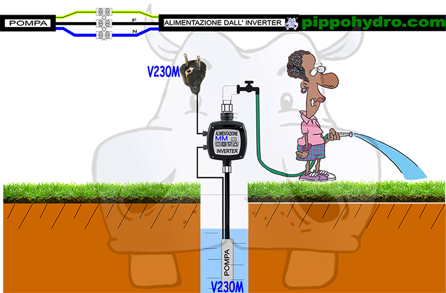 aumentare la pressione dell acqua con le pompe sommerse e gli inverter in vendita su pippohydro pressione costante e comfort a porata di clic