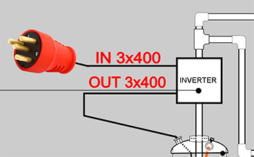 inverter elettropompe prezzi schede tecniche offerte