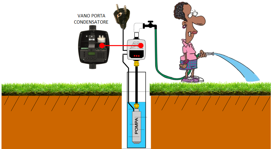 presscontrol per pompe sommerse-pressostato prescontrol dual use for submesible water pumps