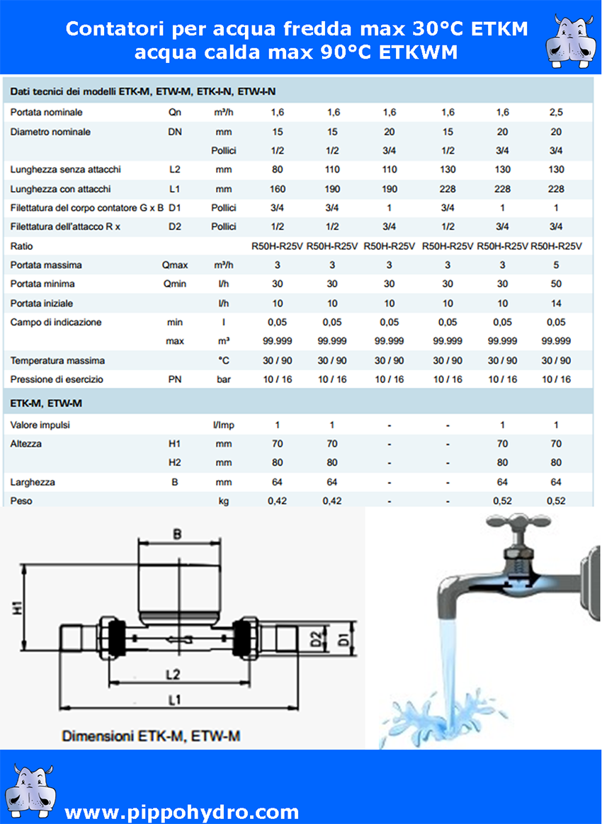 CONTATORE ACQUA Fredda " - 3/4 - T30 8 Rulli Con Bocchettoni EUR 21,93 - IT - Foto 11