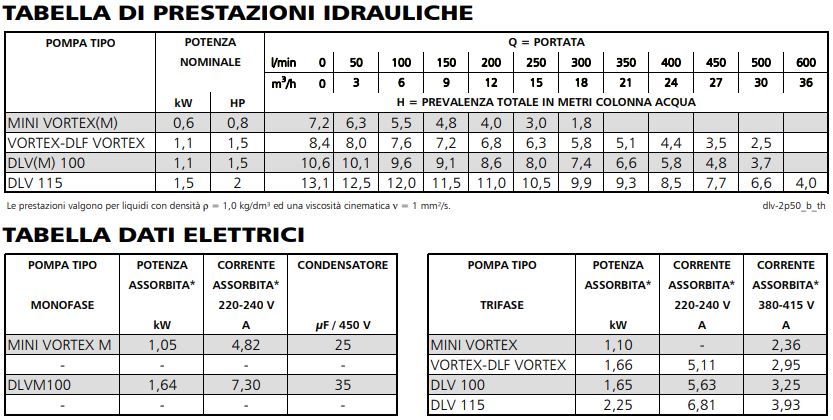 elettropompa sommergibile per liquami - utilizzo professionale - con pippohydro le consegne sono garantite in tempi veloci