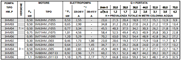 elettropompe_lowara_water_pumps
