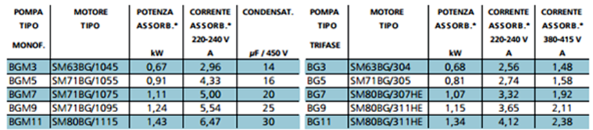 elettropompa_prezzo_migliore_ebay