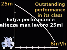elettropompa lowara prezzi trituratrice