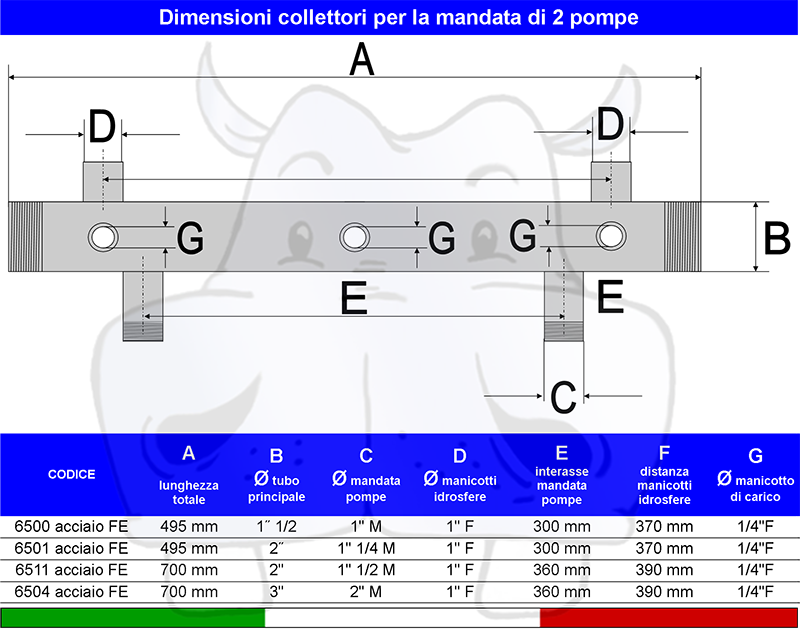 scheda tecnica collettore in acciaio per 2 pompe montaggio veloce installazione omologata