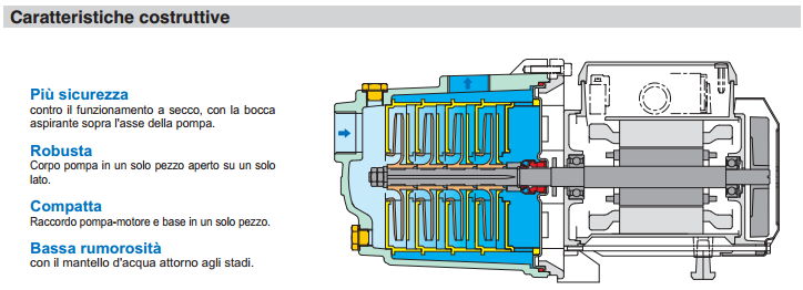 qualità calpeda assistenza in collaborazione con pippohydro