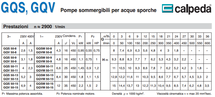 equipara pompa sommersa con lowara caprari pedrollo