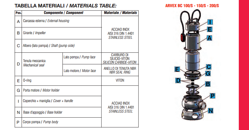 produzione arven pompe sommerse in acciaio inox aisi 316
