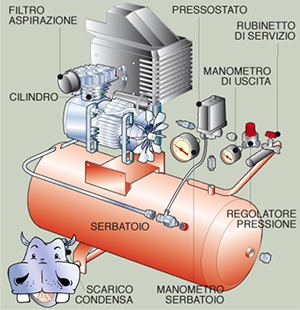 smallJUN Valvola di Sicurezza del compressore dAria con valvola di Rilascio della Pressione del compressore dAria Calda 1/4  10Kg Bsp