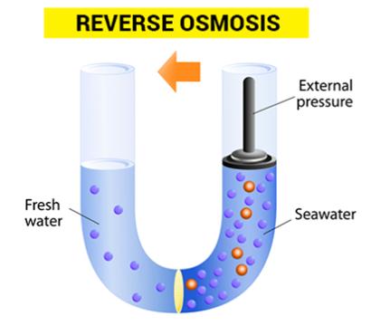 osmosi acqua osmosi acqua processo