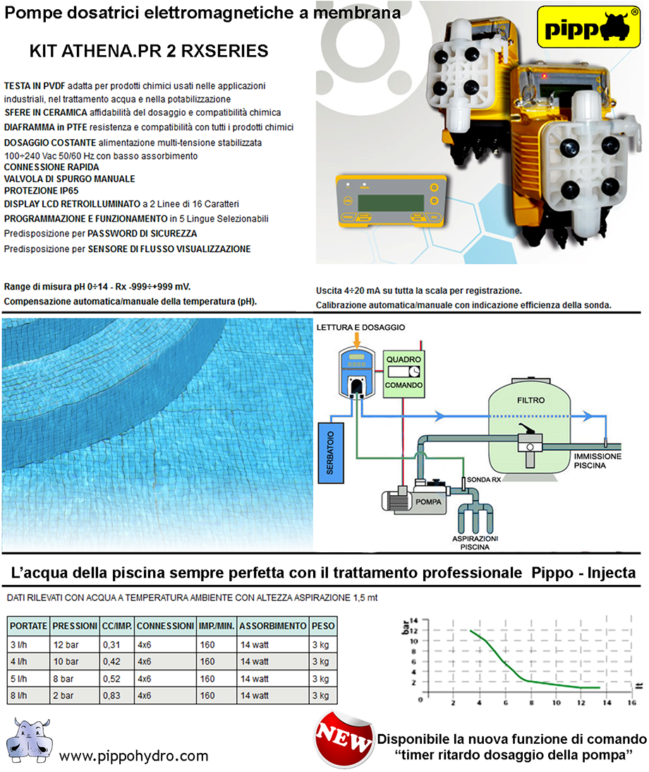 centrale di dosaggio con pompa elettromagnetica indicata nel trattamento di acqua destinata ad usi potabili, settore alberghiero lavanderie industriali trattamento shok d urto per maggiori informazioni consulta il sito pippohydro