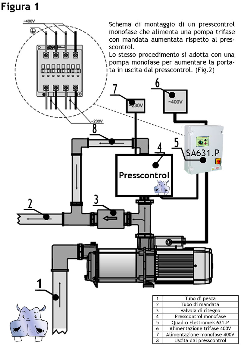  Get 40 Schema Elettrico Quadro Comando Pompa Sommersa Lowara