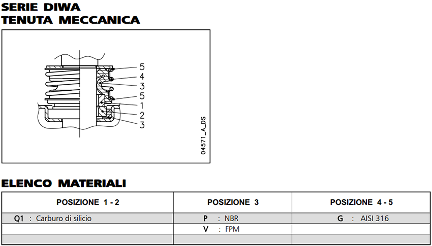 tenuta meccanica premi stop particolari costruttivi
