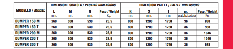 dimensioni misure in mm