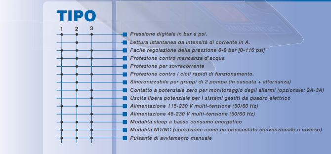 pressostato elettronico miglior prezzo del web